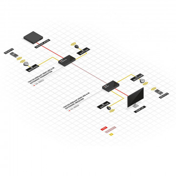 AV Išplėtiklis - Lindy 70m Cat.6 HDMI 4K60 HDBaseT Išplėtiklis su PoC