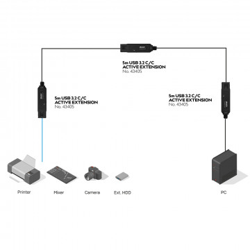 USB Laidas - LINDY USB 3.2 C/C Aktyvus Prailginimas, 10Gbps Duomenų Perdavimas, 5 m, Juodas