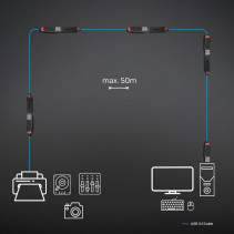 USB Prailgintuvas - LINDY USB 3.0 Aktyvus Prailginimas Plonas 8 m