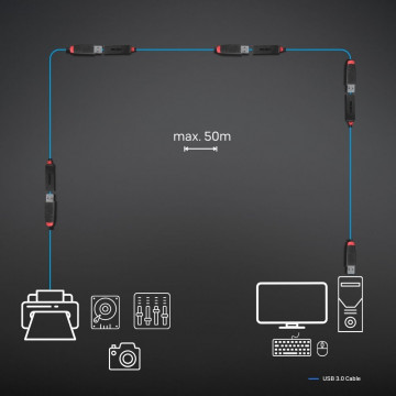 USB Prailgintuvas - LINDY USB 3.0 Aktyvus Prailginimas Plonas 8 m