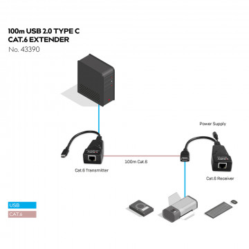 USB Prailginimas - LINDY USB 2.0 Type C Cat.6 Prailginimas, 480Mbps, 100 m, Juodas